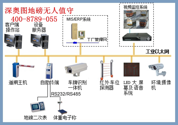 地磅無人值守管理系統(tǒng) 地磅無人值守管理系統(tǒng)