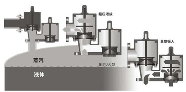 呼吸閥 呼吸閥