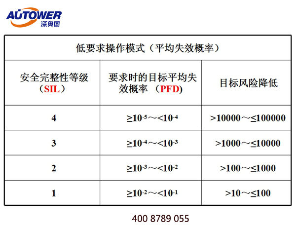 SIS系統(tǒng)管理制度 裝置SIS聯(lián)鎖系統(tǒng)管理制度 SIS系統(tǒng)管理制度 裝置SIS聯(lián)鎖系統(tǒng)管理制度