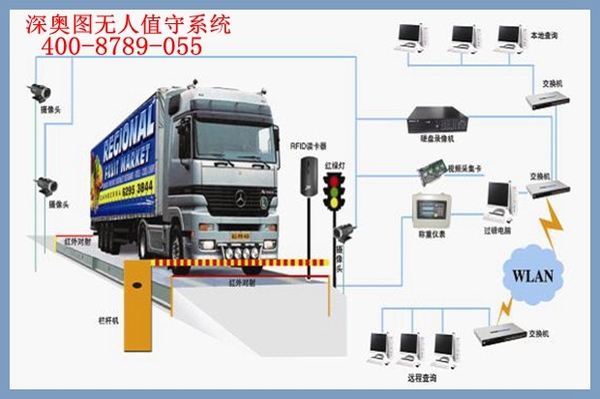 無人值守管理系統(tǒng) 無人值守管理系統(tǒng)