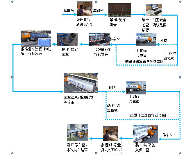 深奧圖 深奧圖