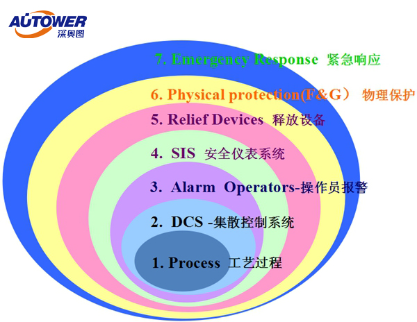 SIS系統(tǒng)安全儀表系統(tǒng)生產(chǎn)廠家深?yuàn)W圖價(jià)格低質(zhì)量好服務(wù)優(yōu) SIS系統(tǒng)安全儀表系統(tǒng)生產(chǎn)廠家深?yuàn)W圖價(jià)格低質(zhì)量好服務(wù)優(yōu)