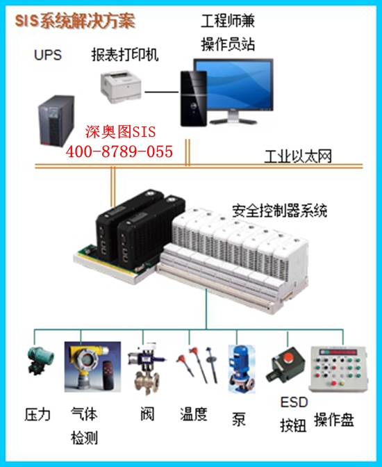 哪些裝置需要安裝SIS安全儀表系統(tǒng) 安全儀表系統(tǒng)又稱(chēng)SIS安全聯(lián)鎖儀表系統(tǒng)
