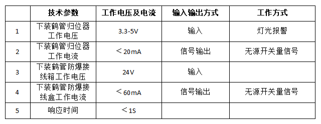 鶴管是什么？鶴管(液體裝卸臂)主要組成部分及配件