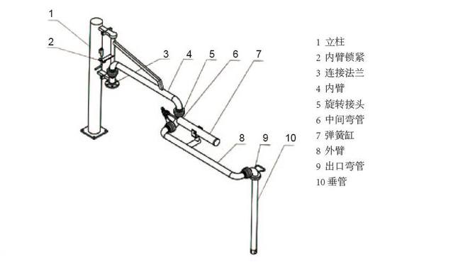 鶴管(流體裝卸臂)的實用中有什么優(yōu)勢 鶴管(流體裝卸臂)的實用中有什么優(yōu)勢